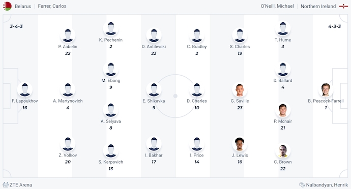 Nhận định, soi kèo Belarus vs Bắc Ireland, 1h45 ngày 13/10: Điểm tựa sân nhà - Ảnh 5