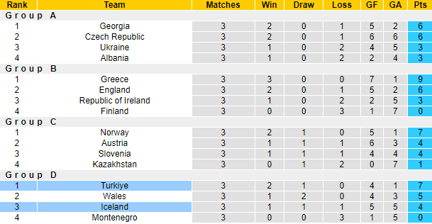 Nhận định, soi kèo Iceland vs Thổ Nhĩ Kỳ, 1h45 ngày 15/10: Tận dụng lợi thế - Ảnh 6