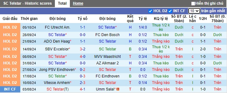 Nhận định, soi kèo Telstar vs De Graafschap, 01h00 ngày 13/10: Chia điểm - Ảnh 4