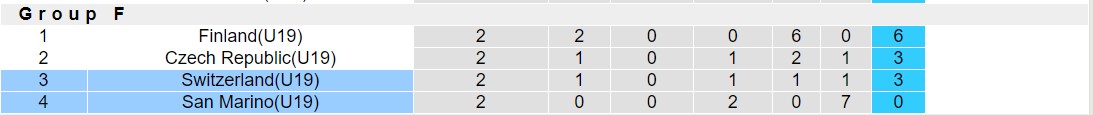 Nhận định, soi kèo U19 San Marino vs U19 Thụy Sĩ, 17h00 ngày 15/10: Tưng bừng bắn phá - Ảnh 3
