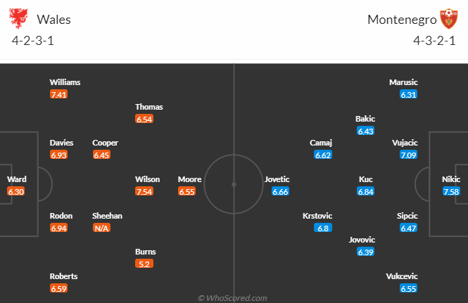 Nhận định, soi kèo Wales vs Montenegro, 1h45 ngày 15/10: Chiến thắng thứ 3 - Ảnh 5