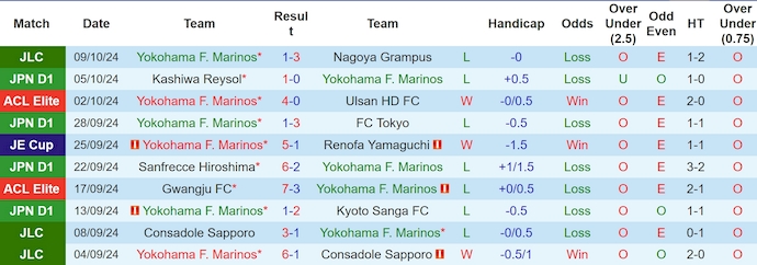 Nhận định, soi kèo Yokohama F. Marinos vs Singapore, 9h00 ngày 14/10: Phong độ đang lên - Ảnh 1