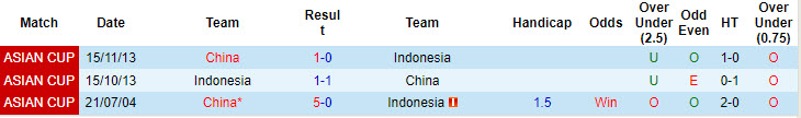 Soi kèo góc Trung Quốc vs Indonesia, 19h00 ngày 15/10 - Ảnh 3